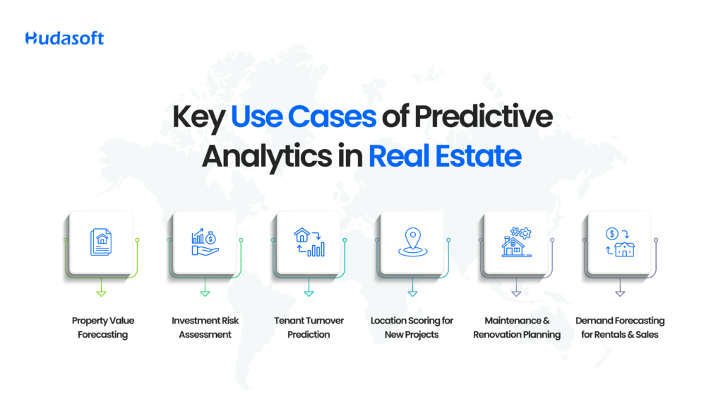Key Use Cases of Predictive Analytics in Real Estate