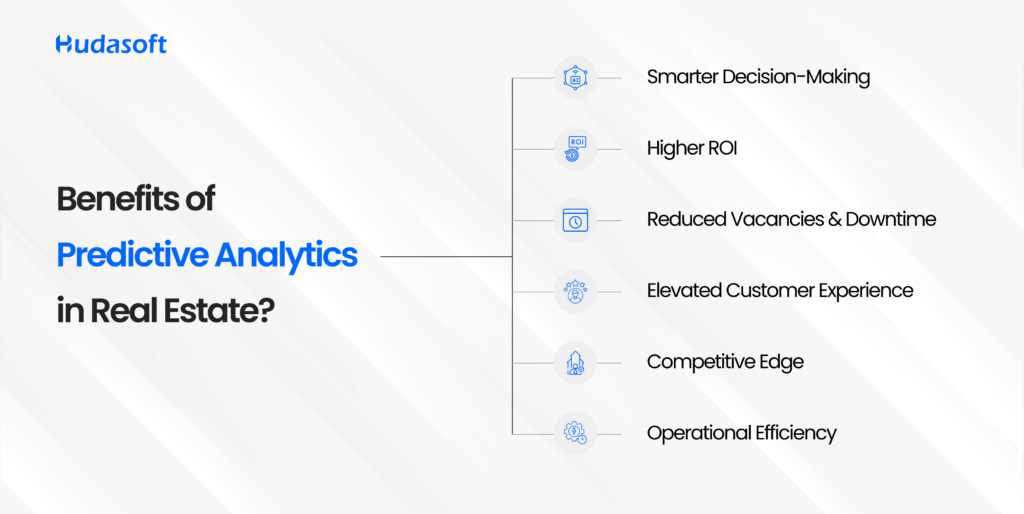 Benefits of Predictive Analytics in Real Estate