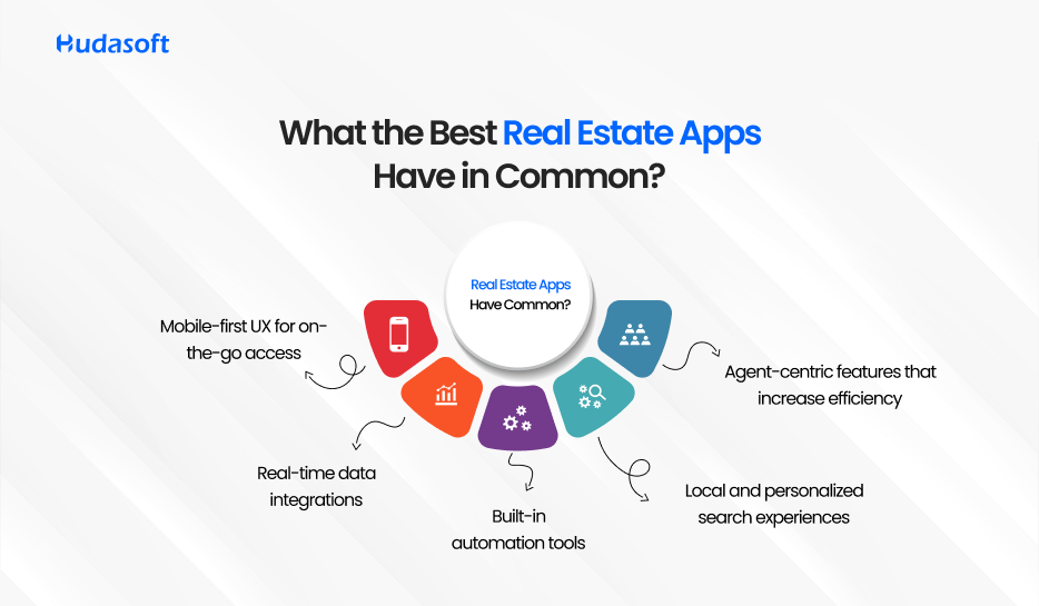 What the Best Real Estate Apps Have in Common