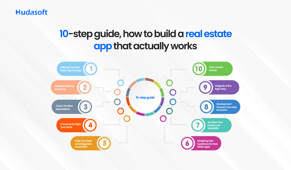 10 Steps to Build a Real Estate App
