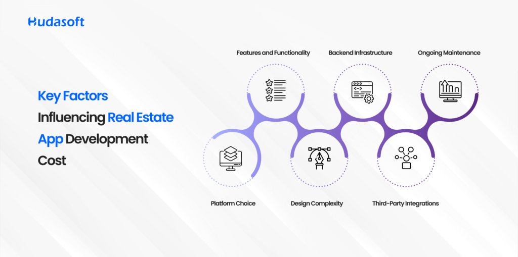 Key Factors Influencing Real Estate App Development Cost