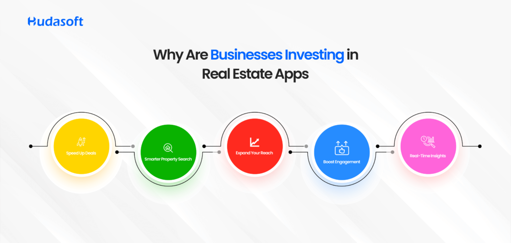Why Are Businesses Investing in Real Estate Apps

