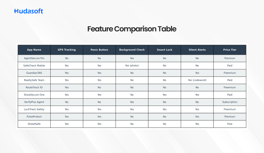 Feature Comparison Table