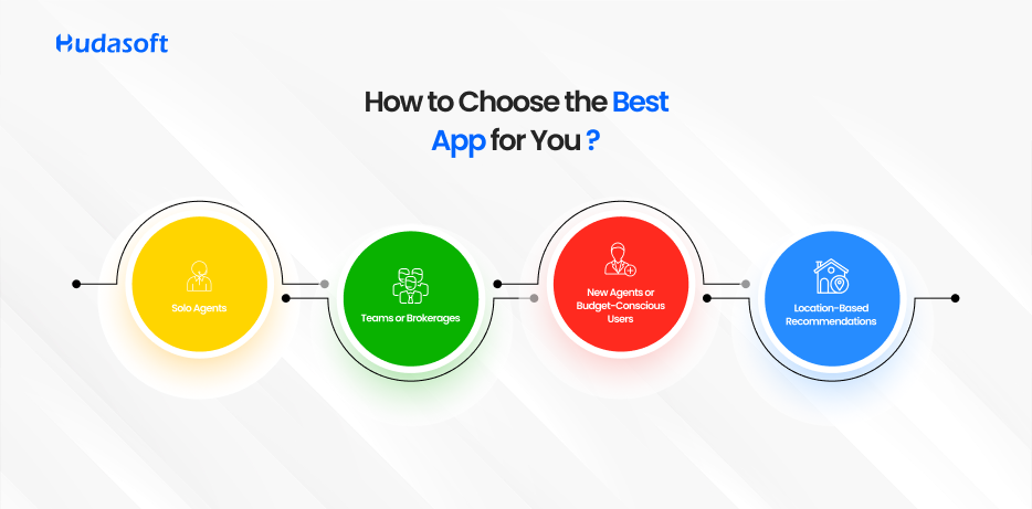 How to Choose the Best App for You