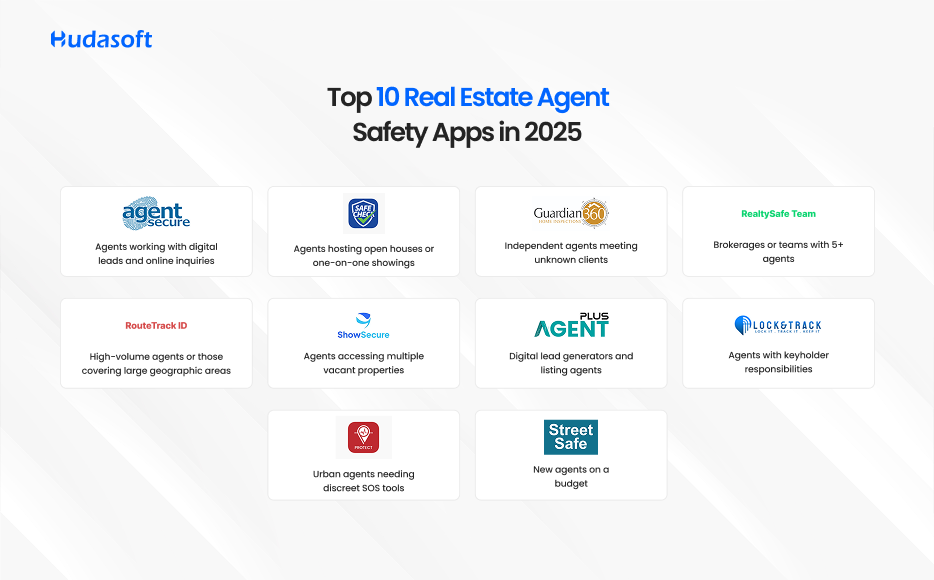 Top 10 Real Estate Agent Safety Apps in 2025