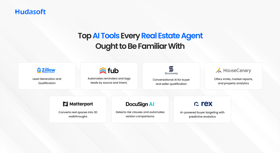 Top AI Tools Every Real Estate Agent Ought to Be Familiar With