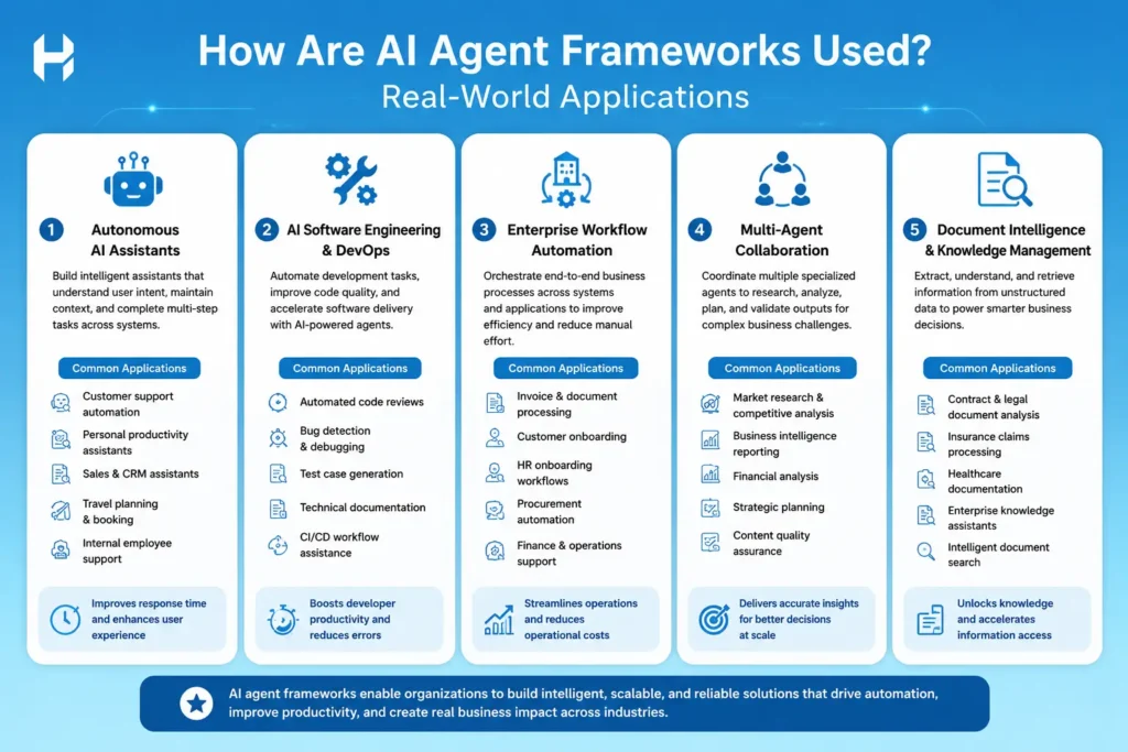 AI Agent Framework Use Cases