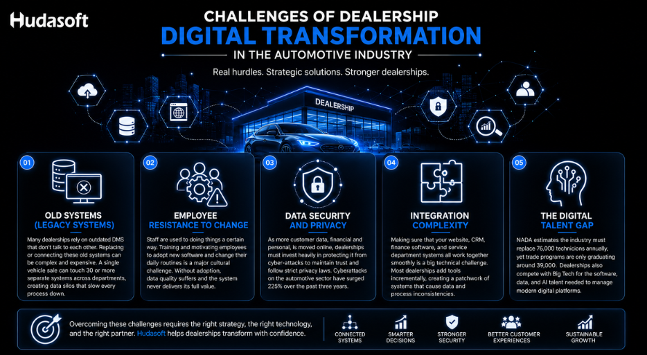 Challenges of Dealership Digital Transformation