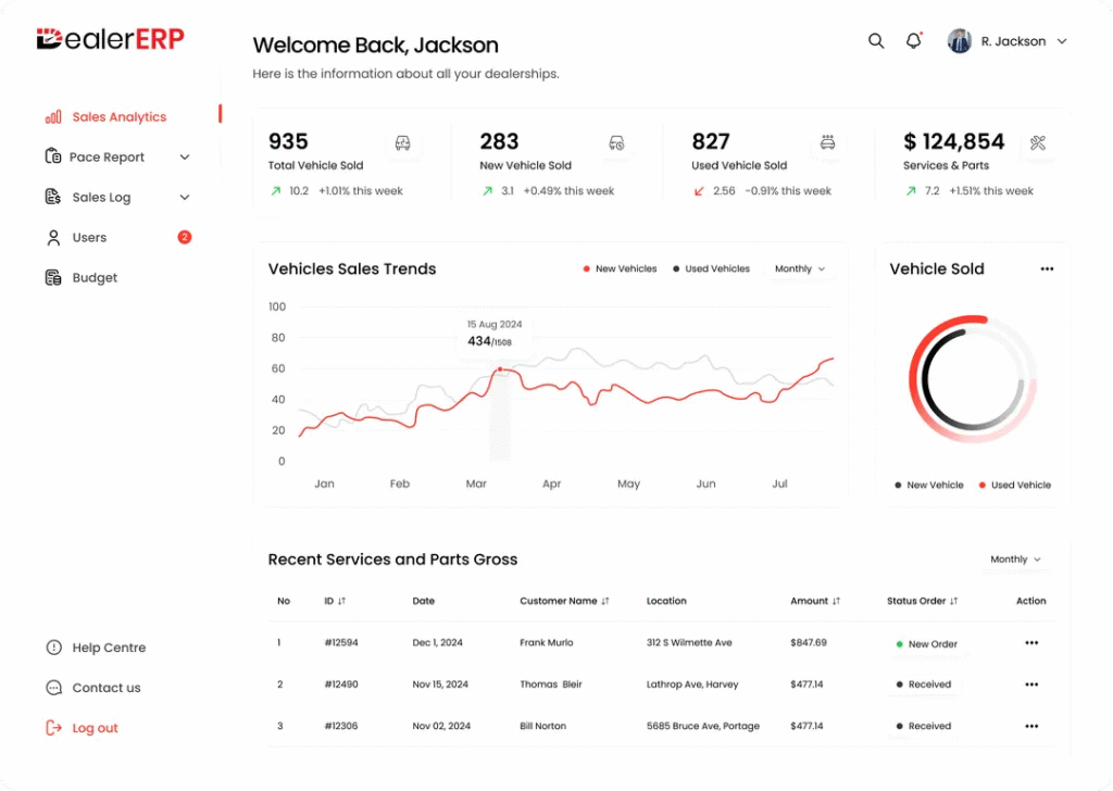Dealership Management System