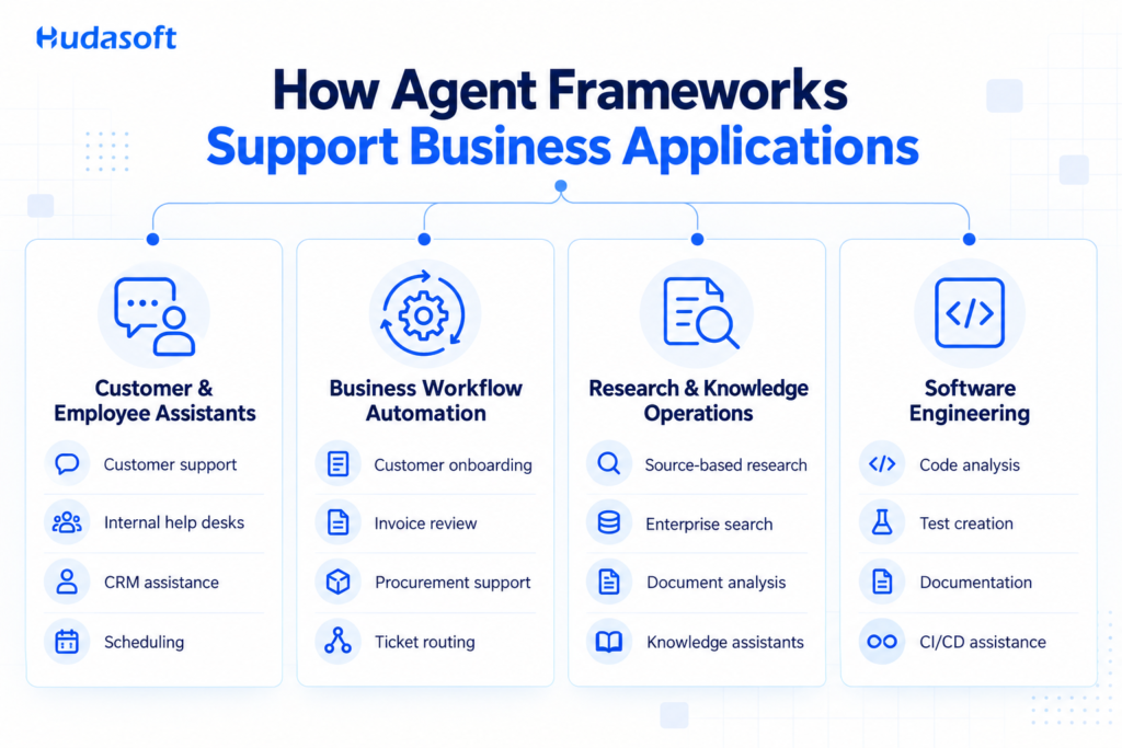 AI Agent Frameworks 01