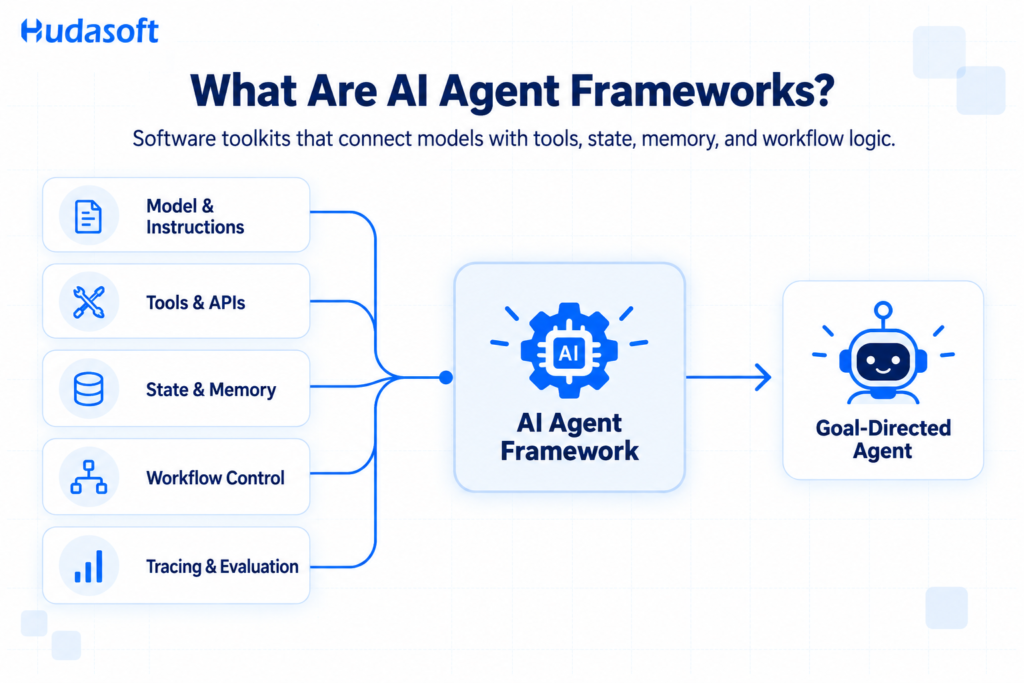 What Are AI Agent Frameworks