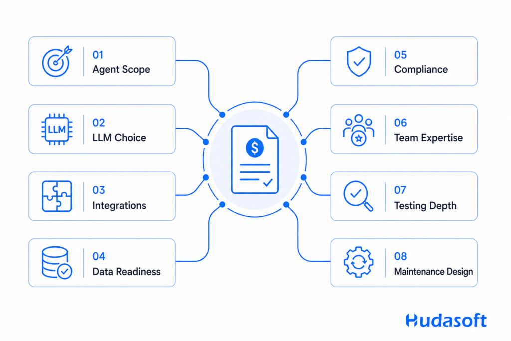 ai agent cost factors