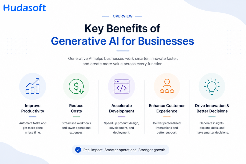 Key Generative AI Benefits Across Business Workflows