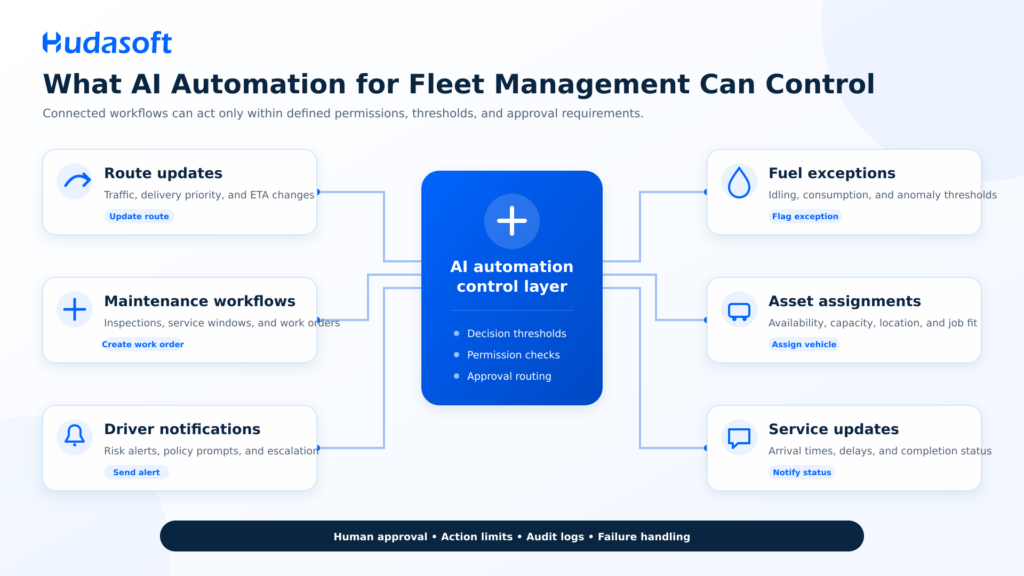 AI Automation for Fleet Management