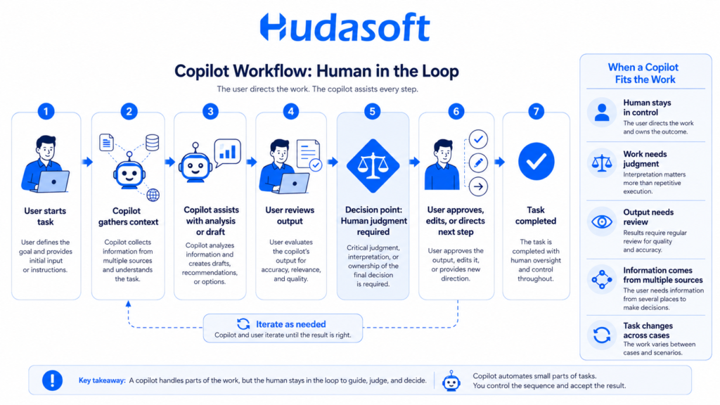 Copilot Workflow