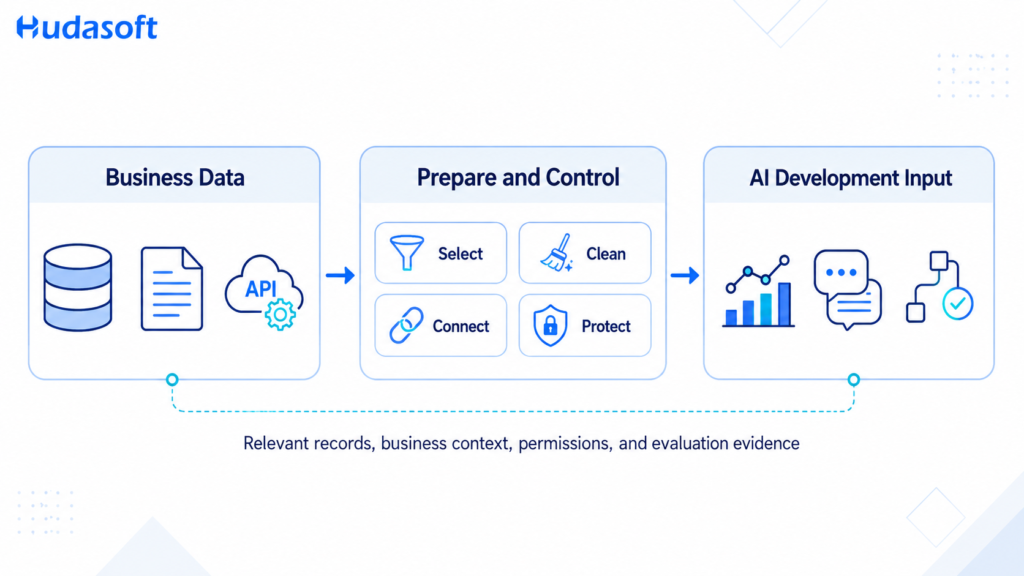 What Is AI Data Preparation